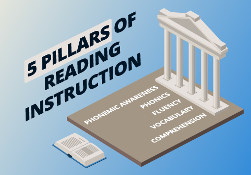 The Science of Reading 5 Pillars